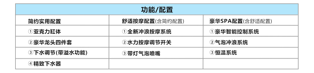 2.0多功能豪华儿童SPA泳池(图2)